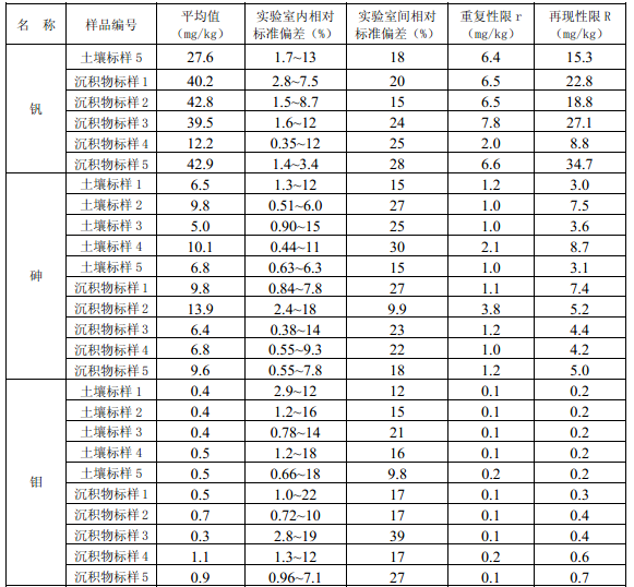 方法精密度匯總2