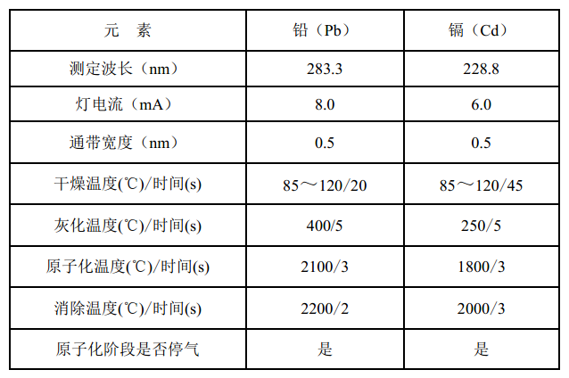 儀器參考測(cè)量條件