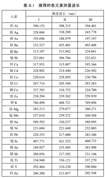 推薦的各元素測(cè)量波長(zhǎng)見(jiàn)表B.1。