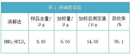 準(zhǔn)確度試驗結(jié)果