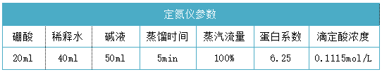 定氮儀參數(shù)