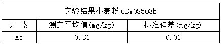 分析測(cè)試結(jié)果